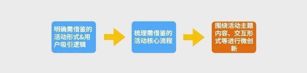 广告人干货库 广告人干货库
