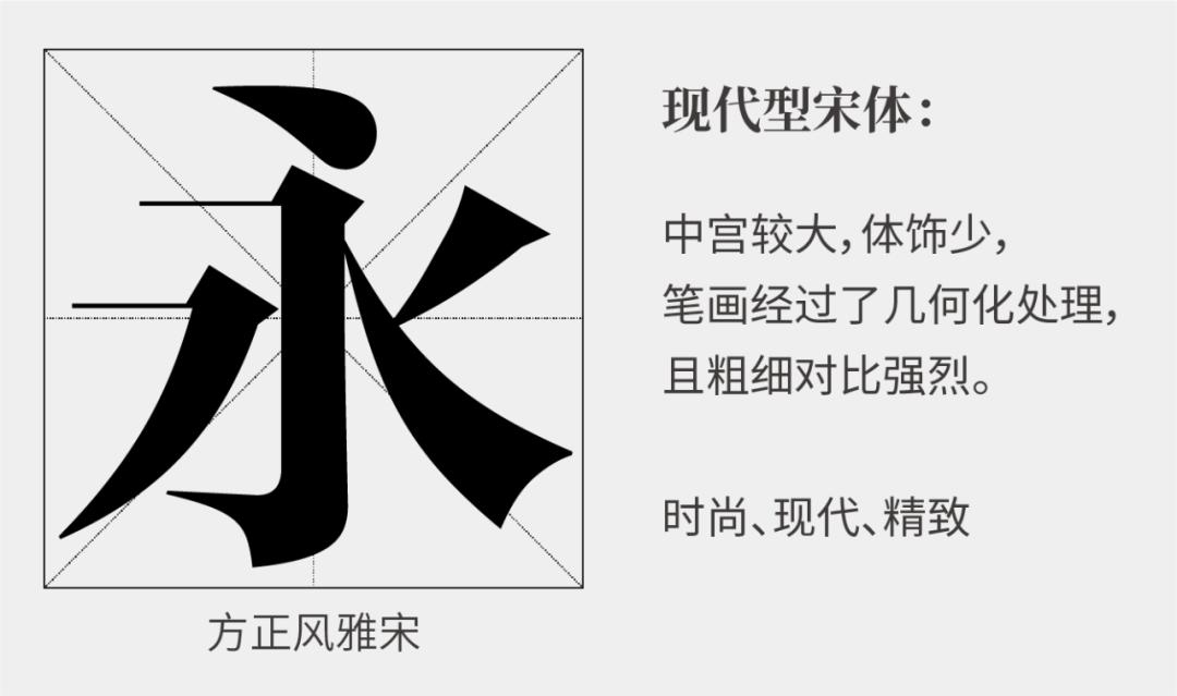 这样排版真的很高级——带你重新认识宋体字排版！-广告人干货库