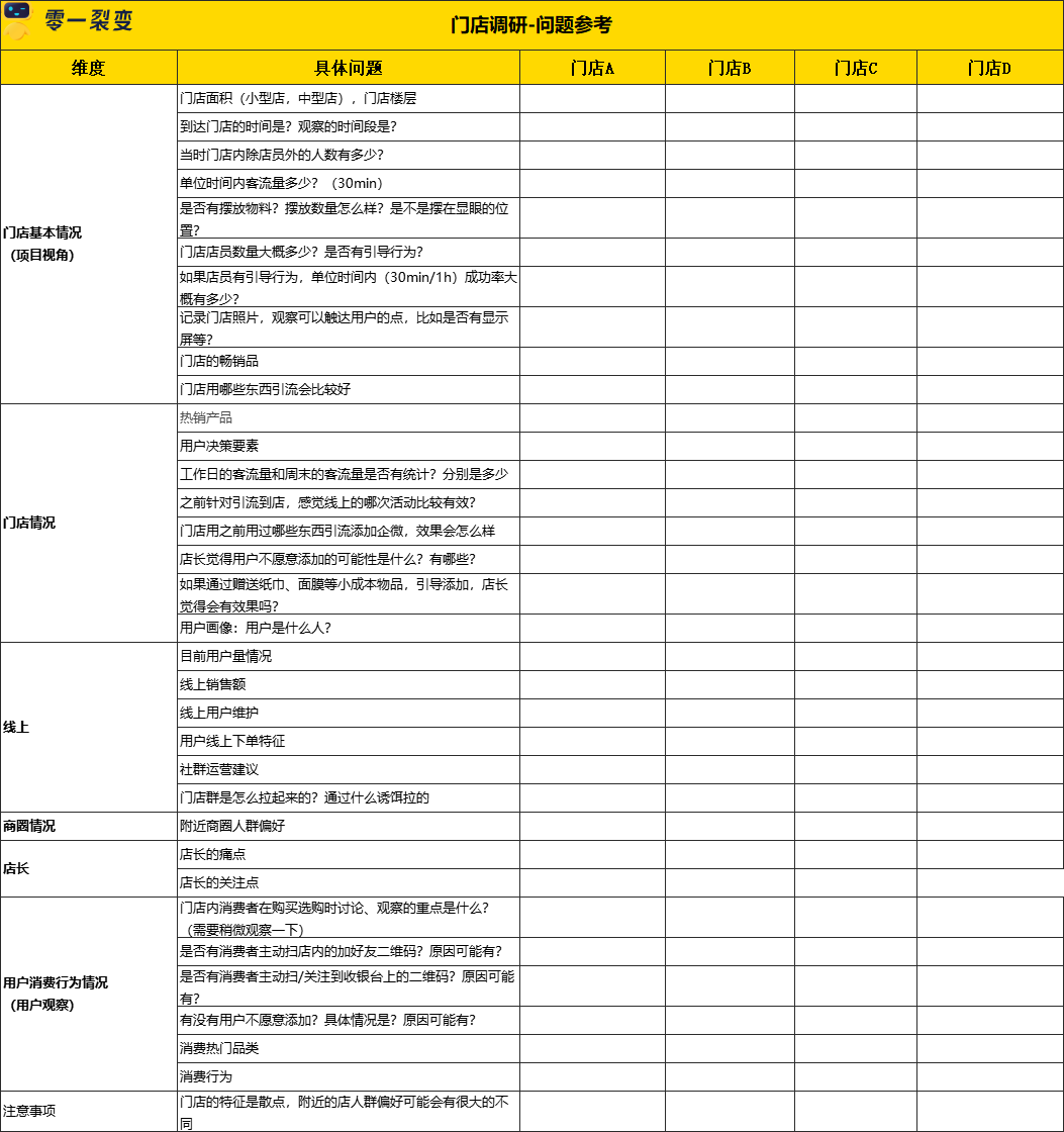 广告人干货库 60+私域运营实战SOP,建议收藏!-广告人干货库