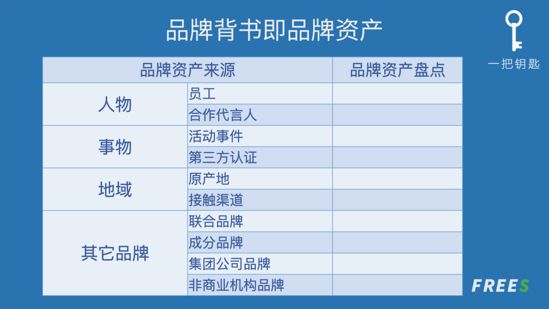 广告人干货库 如何从0到1,制定你的企业品牌战略?-广告人干货库