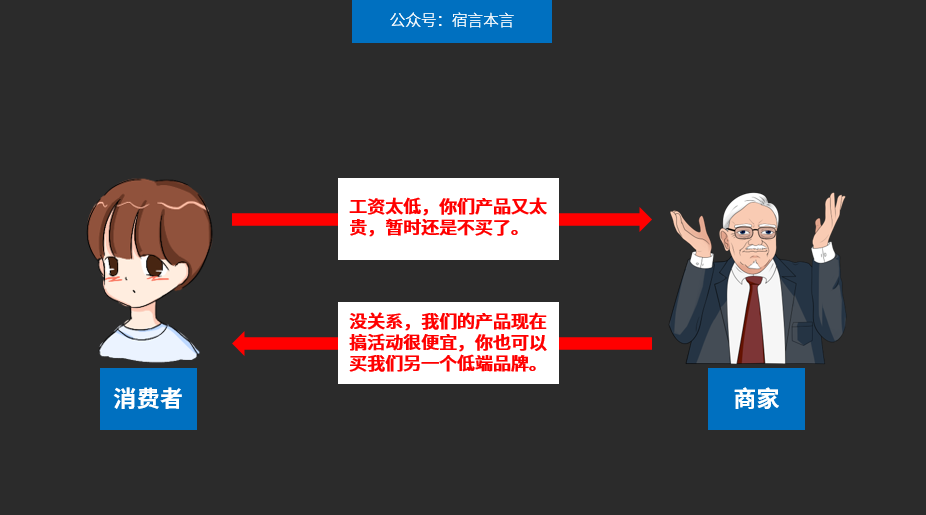 广告人干货库 为什么顾客总觉得你的产品“贵”?-广告人干货库