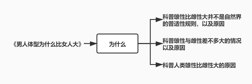 广告人干货库 如何搭建干货文结构-广告人干货库