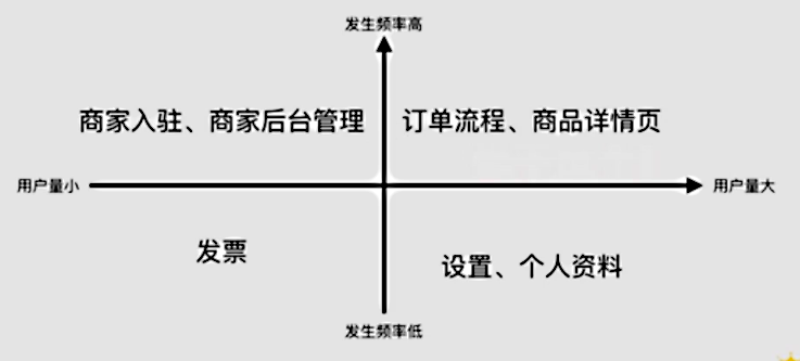 广告人干货库 需求的优先级排序-广告人干货库