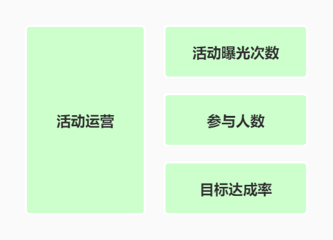 广告人干货库