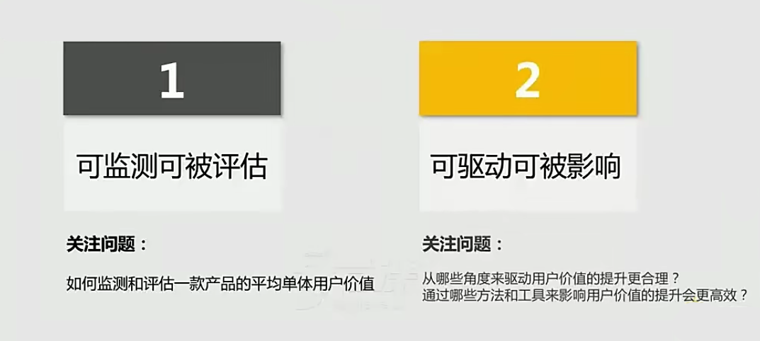 广告人干货库 “用户运营”重点关注的2个问题-广告人干货库