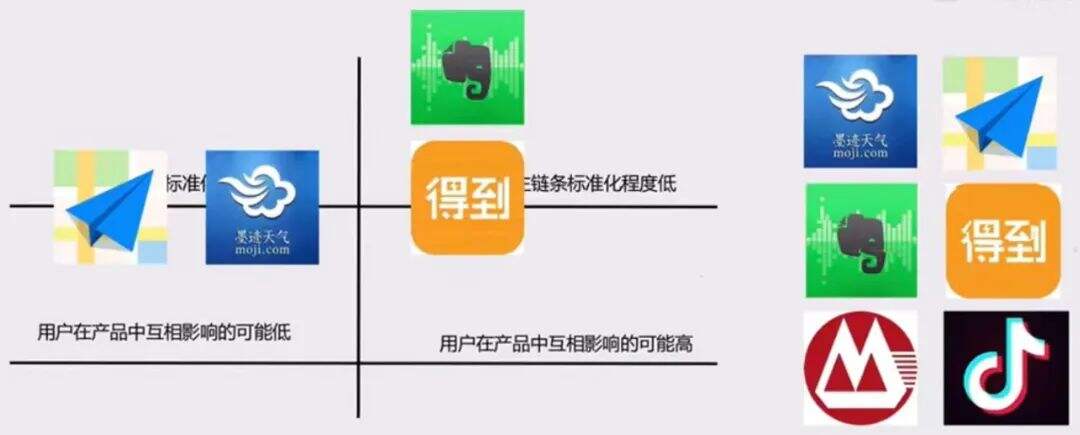 广告人干货库 4类常见的用户分层介绍-广告人干货库