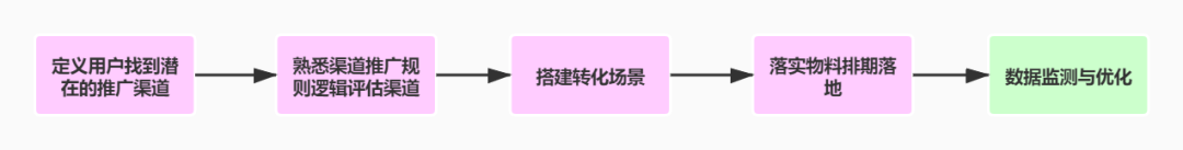 广告人干货库 广告人干货库