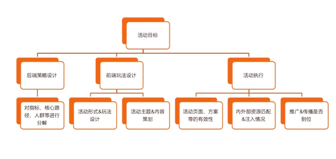 广告人干货库