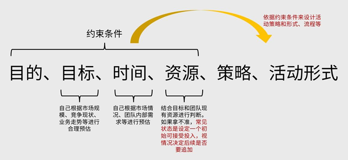 广告人干货库 广告人干货库