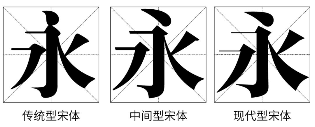 这样排版真的很高级——带你重新认识宋体字排版！-广告人干货库