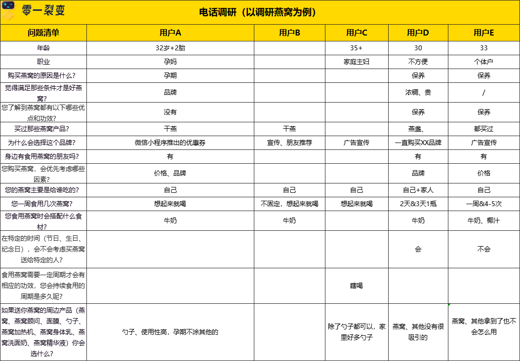 广告人干货库 60+私域运营实战SOP,建议收藏!-广告人干货库