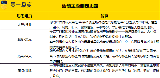 广告人干货库 60+私域运营实战SOP,建议收藏!-广告人干货库