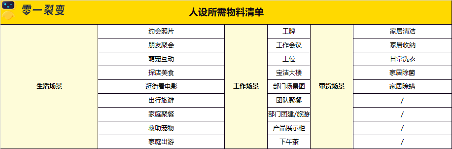 广告人干货库 60+私域运营实战SOP,建议收藏!-广告人干货库