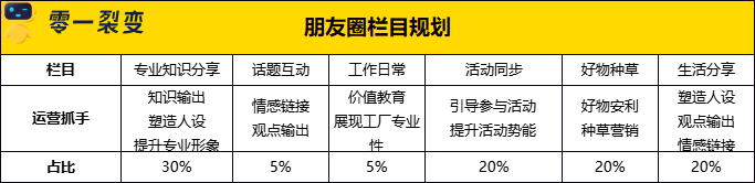 广告人干货库 60+私域运营实战SOP,建议收藏!-广告人干货库