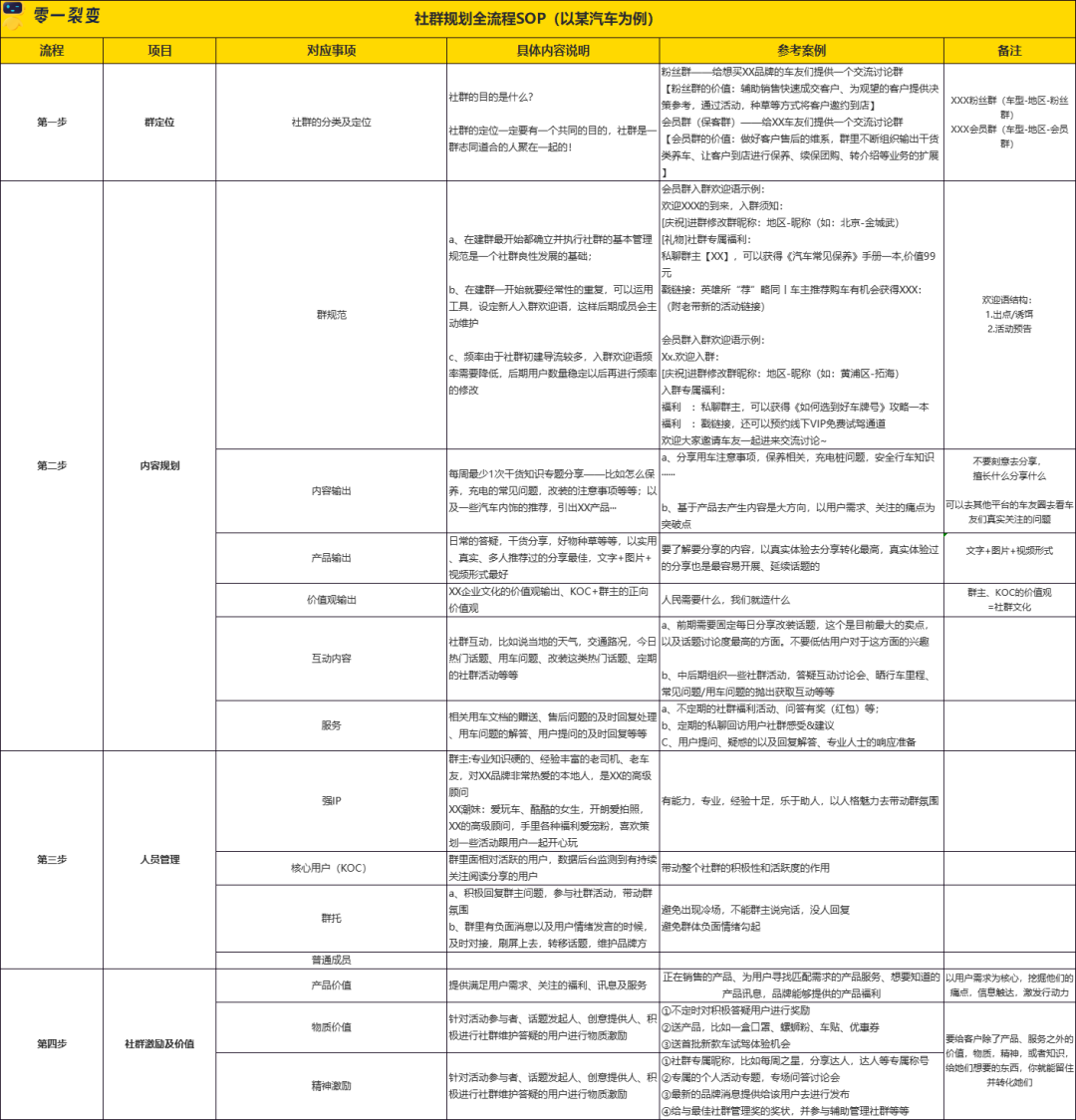 广告人干货库 60+私域运营实战SOP,建议收藏!-广告人干货库