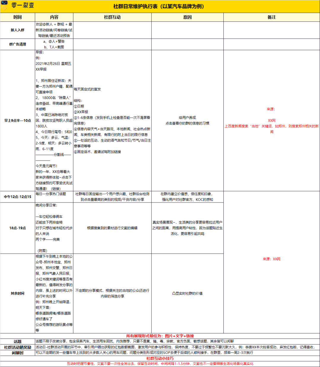 广告人干货库 60+私域运营实战SOP,建议收藏!-广告人干货库