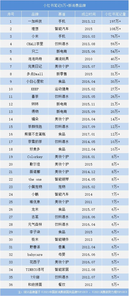 广告人干货库 离不开,管不好,代写产业链让小红书很尴尬-广告人干货库