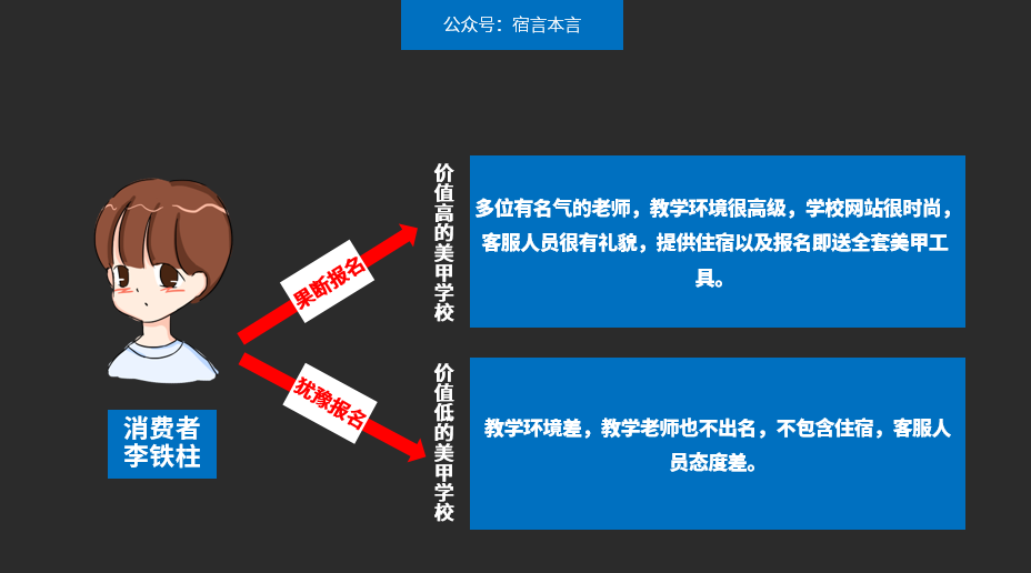 广告人干货库 为什么顾客总觉得你的产品“贵”?-广告人干货库