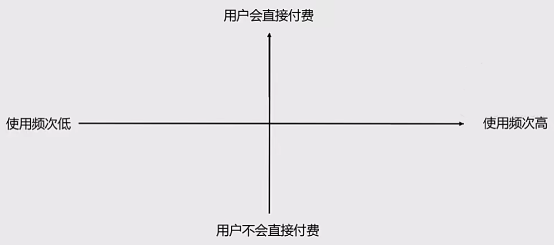 广告人干货库 用户生命周期分层法-广告人干货库