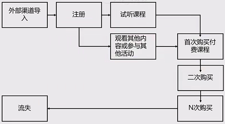广告人干货库 用户生命周期分层法-广告人干货库