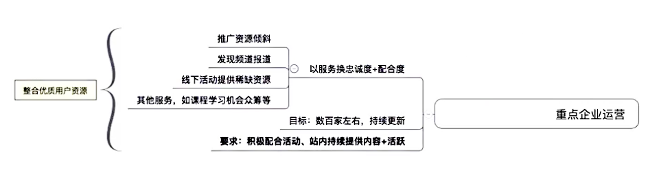 广告人干货库 “用户运营”要怎么做?-广告人干货库