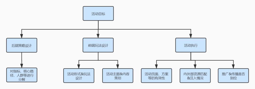 广告人干货库