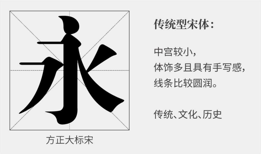 这样排版真的很高级——带你重新认识宋体字排版！-广告人干货库