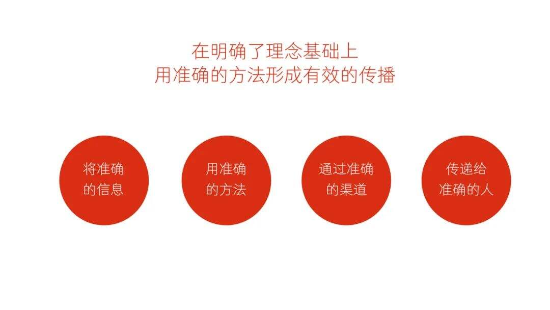 广告人干货库 品牌的战略、策略、战术,介都是嘛意思?-广告人干货库