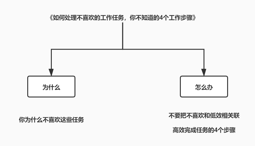 广告人干货库 如何搭建干货文结构-广告人干货库
