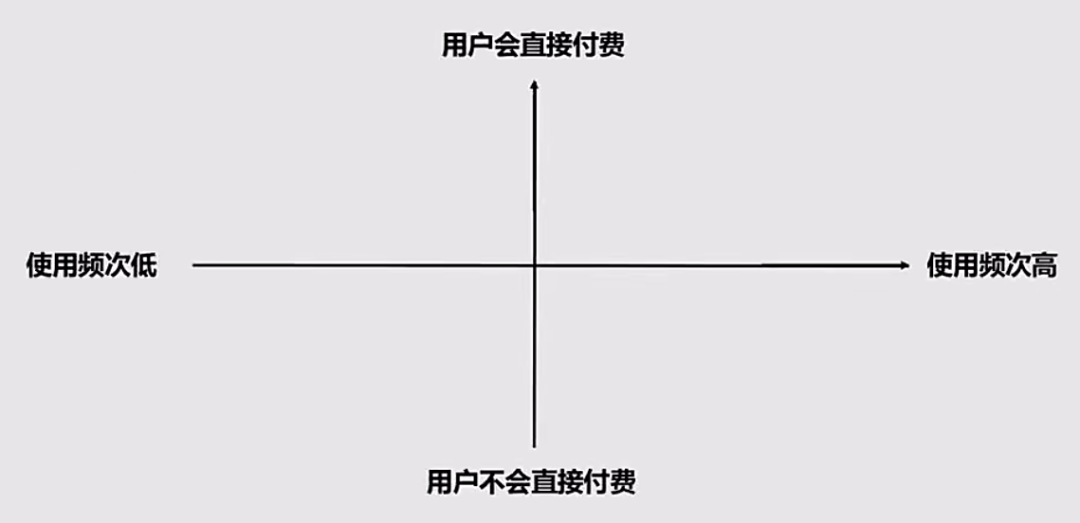 广告人干货库 “用户运营”重点关注的2个问题-广告人干货库