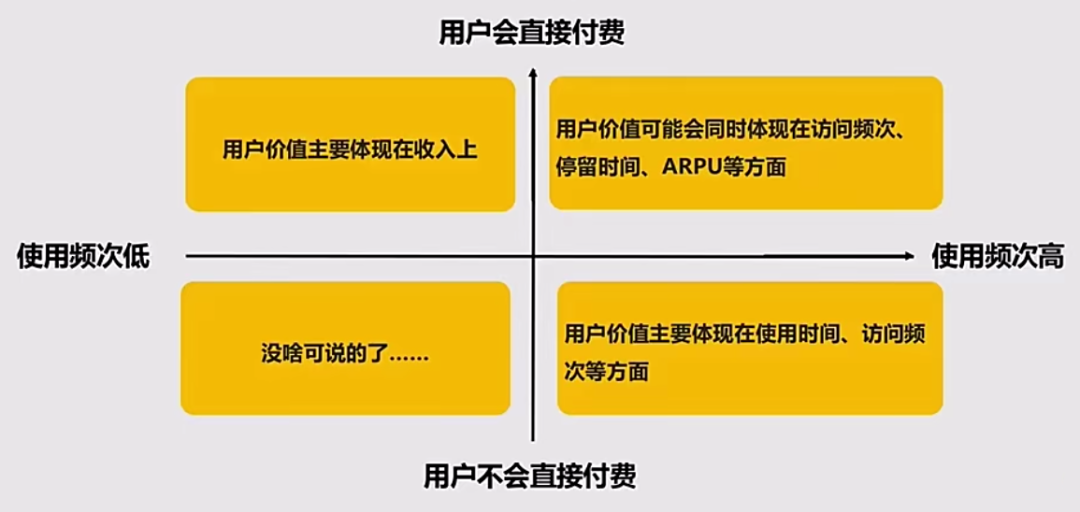 广告人干货库 “用户运营”重点关注的2个问题-广告人干货库