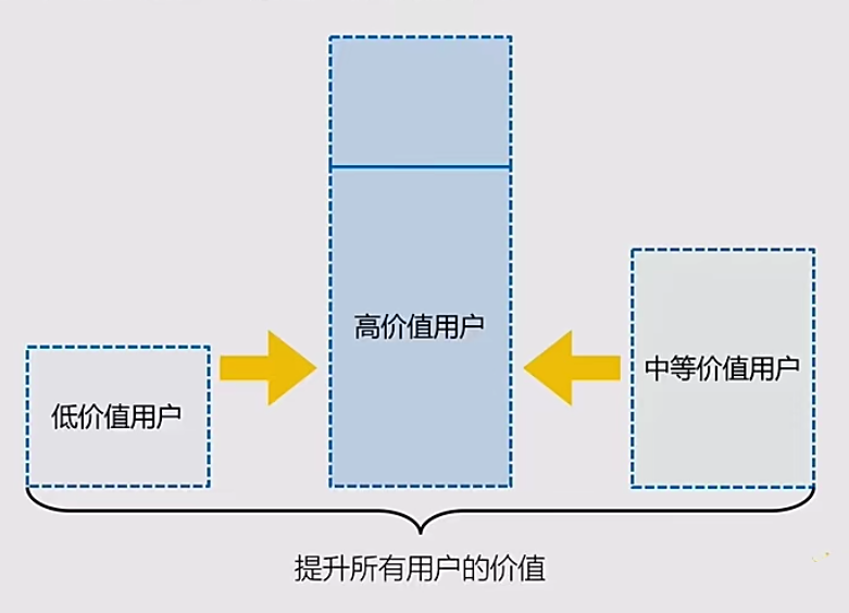 广告人干货库 “用户运营”重点关注的2个问题-广告人干货库