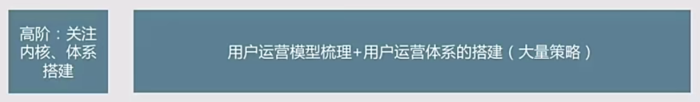 广告人干货库 “用户运营”重点关注的2个问题-广告人干货库