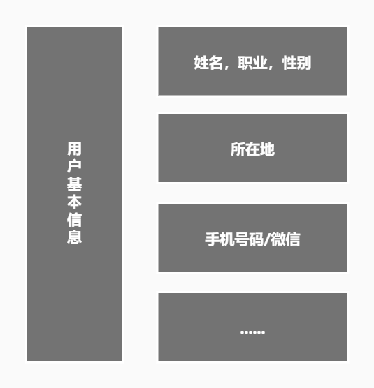 广告人干货库 做好用户运营的3个原则-广告人干货库