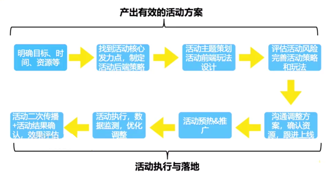 广告人干货库
