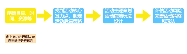 广告人干货库