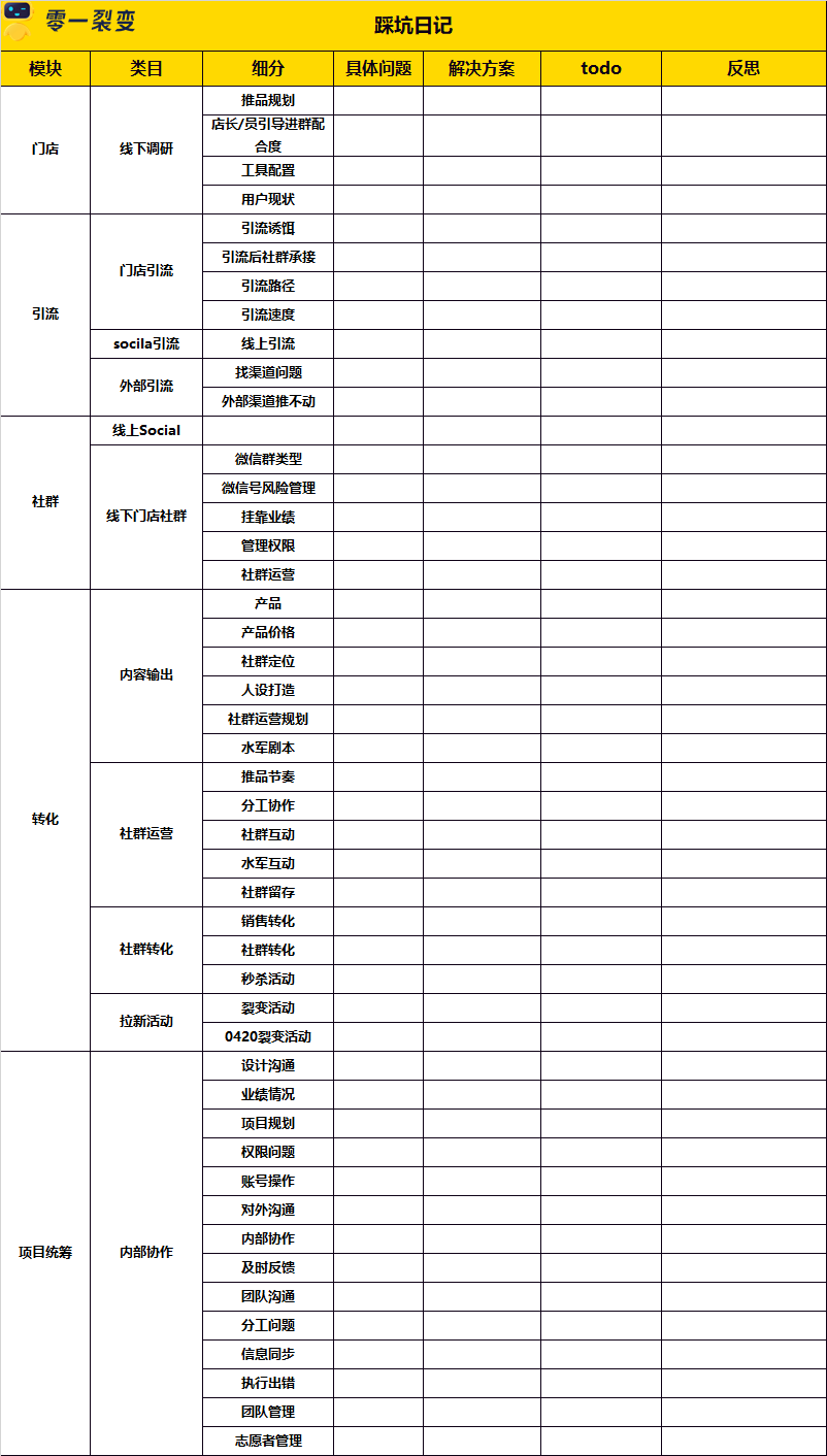 广告人干货库 60+私域运营实战SOP,建议收藏!-广告人干货库
