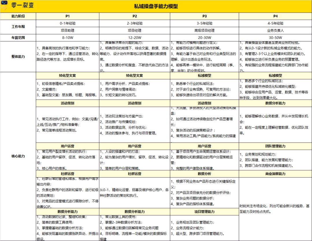广告人干货库 60+私域运营实战SOP,建议收藏!-广告人干货库