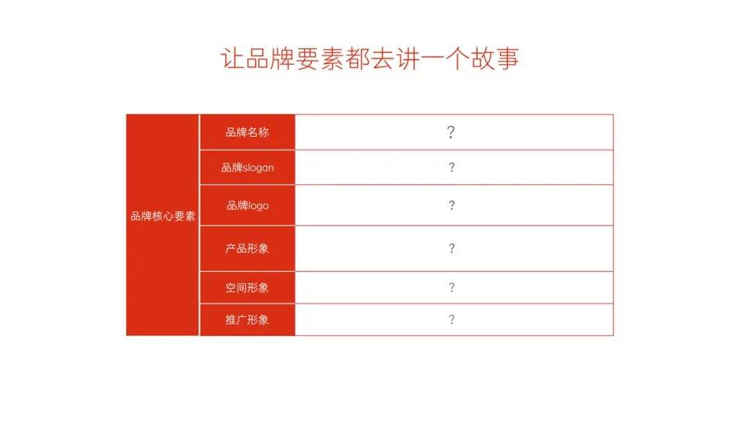 广告人干货库 品牌的战略、策略、战术,介都是嘛意思?-广告人干货库