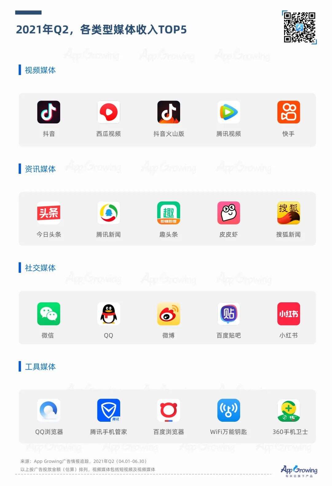 广告人干货库 2021年Q2媒体广告收入及投放趋势-广告人干货库