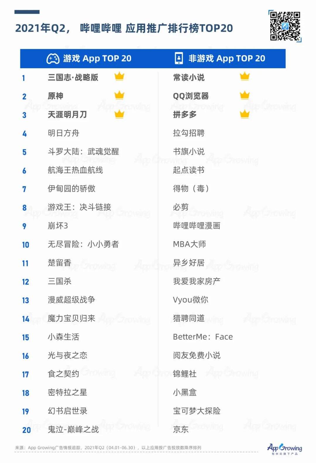 广告人干货库 2021年Q2媒体广告收入及投放趋势-广告人干货库