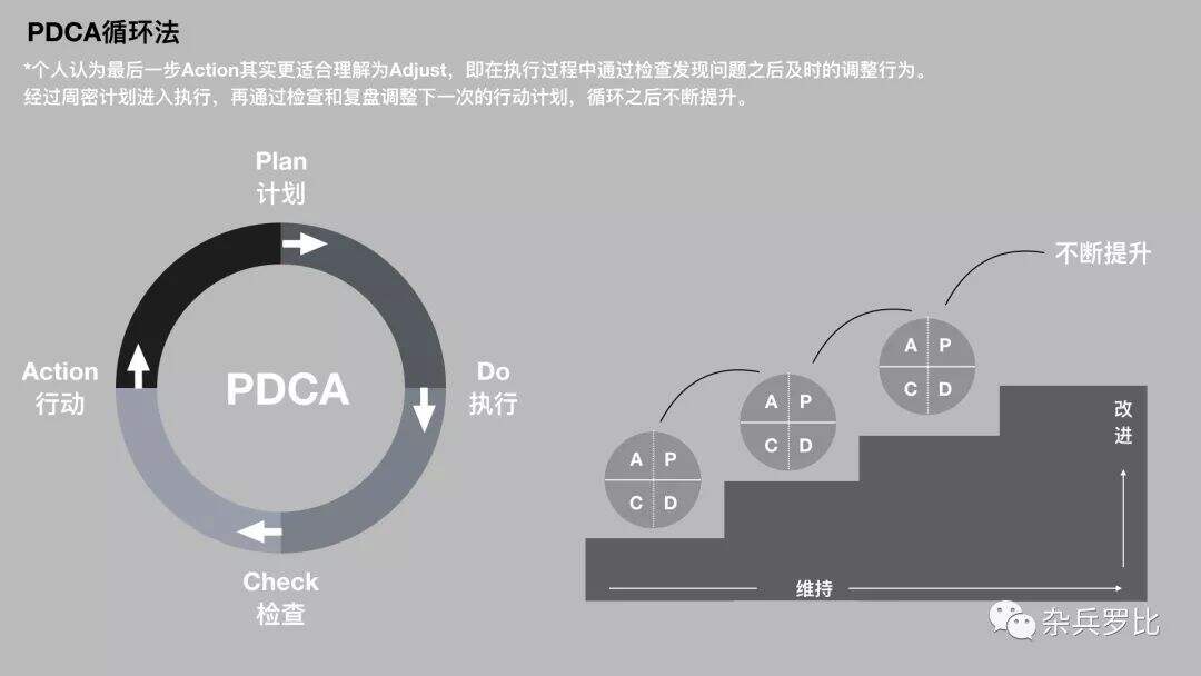 广告人干货库 广告行业AE职场方法论(上篇)-广告人干货库