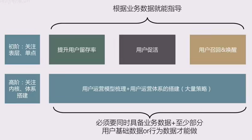 广告人干货库 做好用户运营的3个原则-广告人干货库