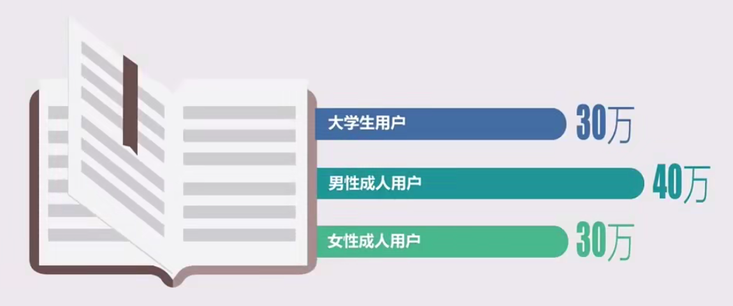 广告人干货库 做好用户运营的3个原则-广告人干货库