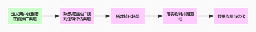 广告人干货库