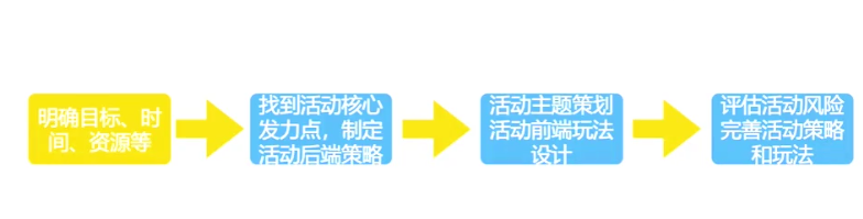 广告人干货库