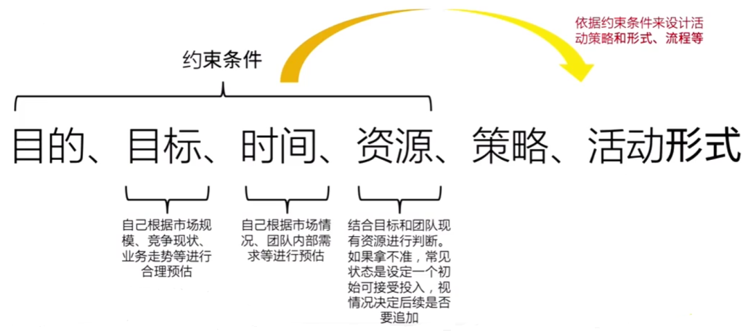 广告人干货库