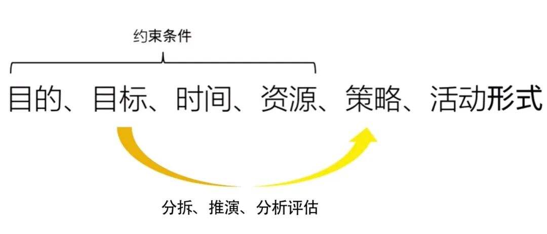 广告人干货库 广告人干货库