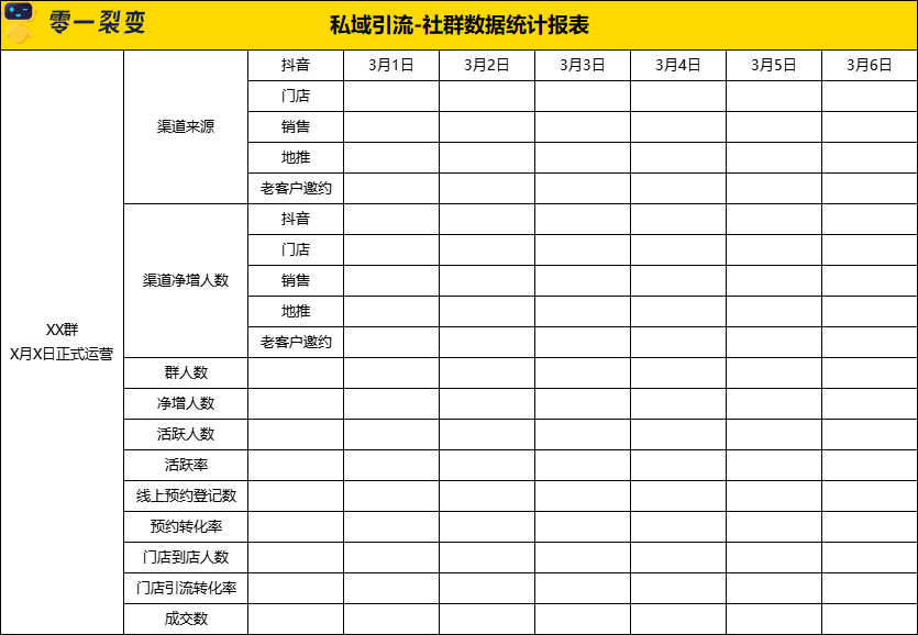 广告人干货库 60+私域运营实战SOP,建议收藏!-广告人干货库