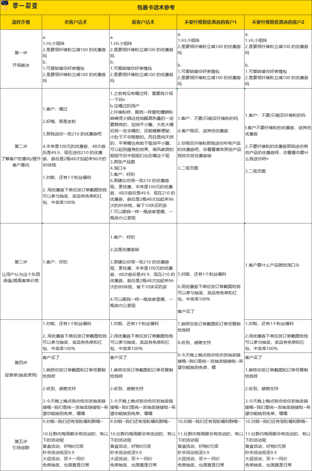 广告人干货库 60+私域运营实战SOP,建议收藏!-广告人干货库